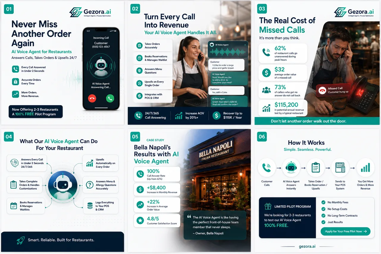 We Built an AI Voice Agent for Restaurants That Answers Calls, Takes Orders and Upsells 24/7