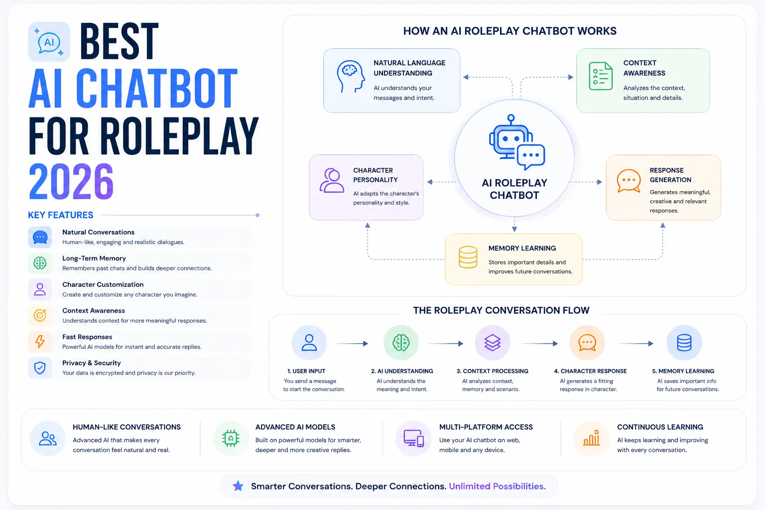 Best AI Chatbot for Roleplay 2026: The Complete Guide with Case Studies and Expert Recommendations