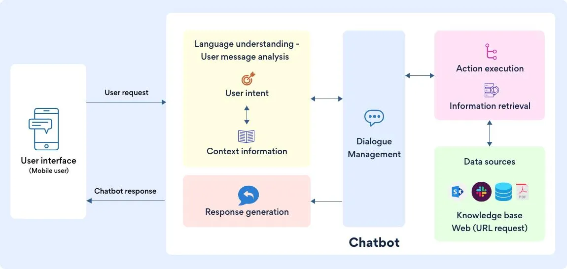 How AI Powered Chatbots Are Rewriting B2B Social Media Marketing
