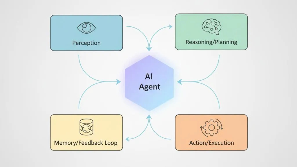 How Do You Create an AI Agent? Ultimate Guide 2026