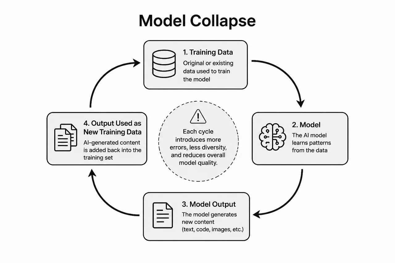 THE SILENT DANGER INSIDE AI DEVELOPMENT