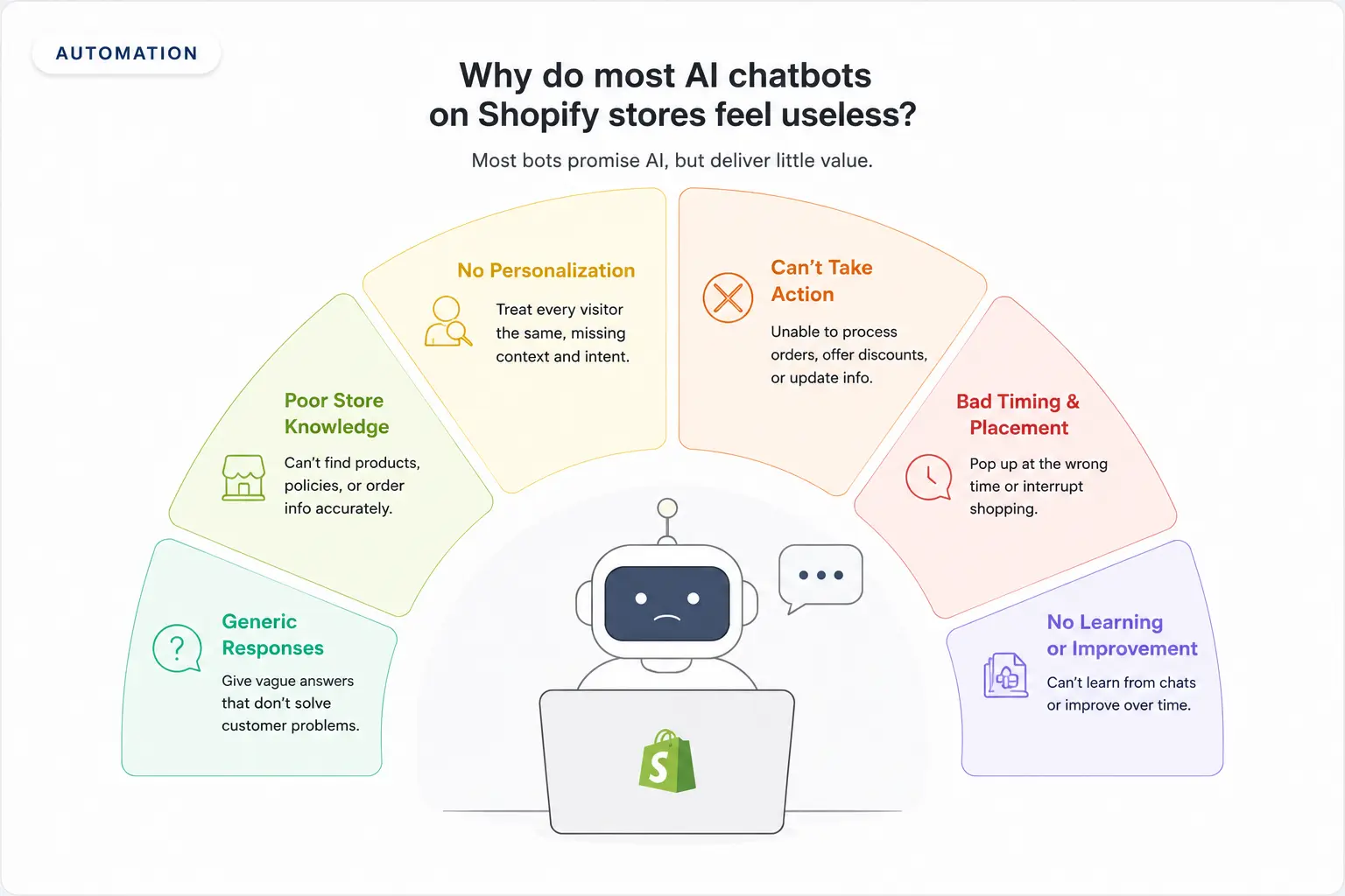 Why Do Most AI Chatbots on Shopify Stores Feel Completely Useless?